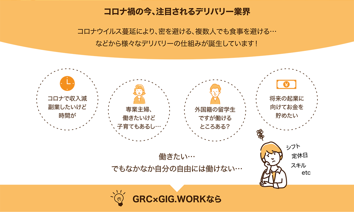 コロナ禍の今、注目されるデリバリー業界