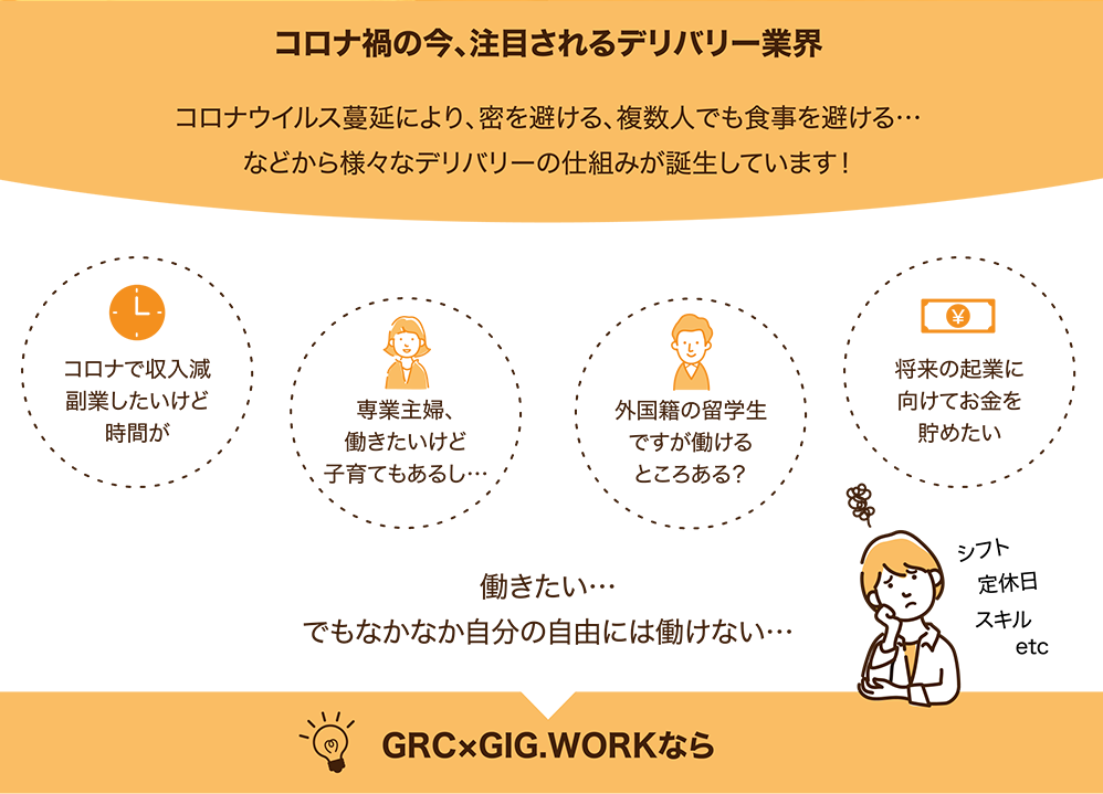 コロナ禍の今、注目されるデリバリー業界